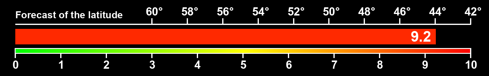 Aurora intensity index