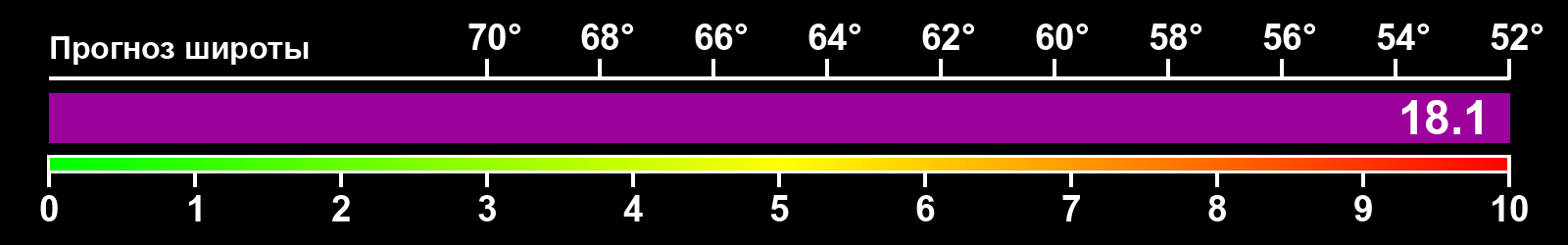 Интенсивность полярных сияний