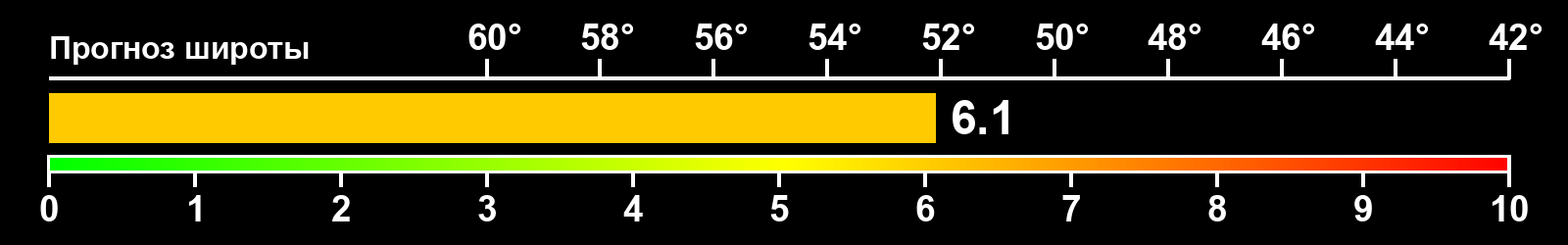 Интенсивность полярных сияний