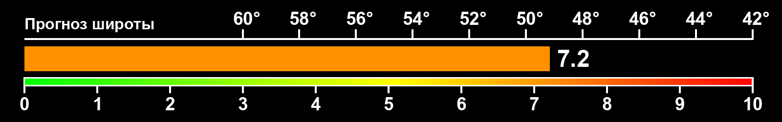 Интенсивность полярных сияний