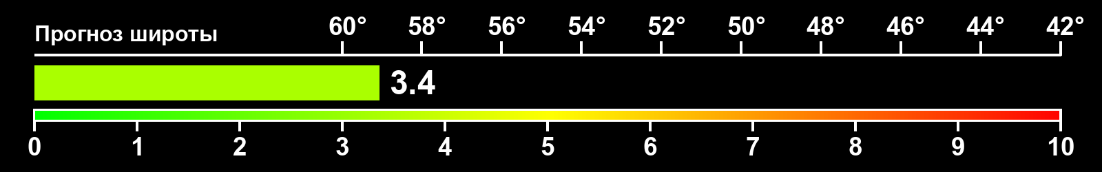 Интенсивность полярных сияний
