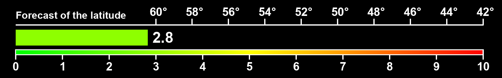 Aurora intensity index