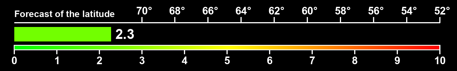 Aurora intensity index