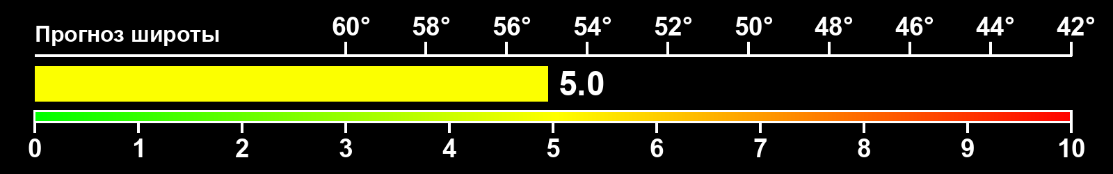 Интенсивность полярных сияний