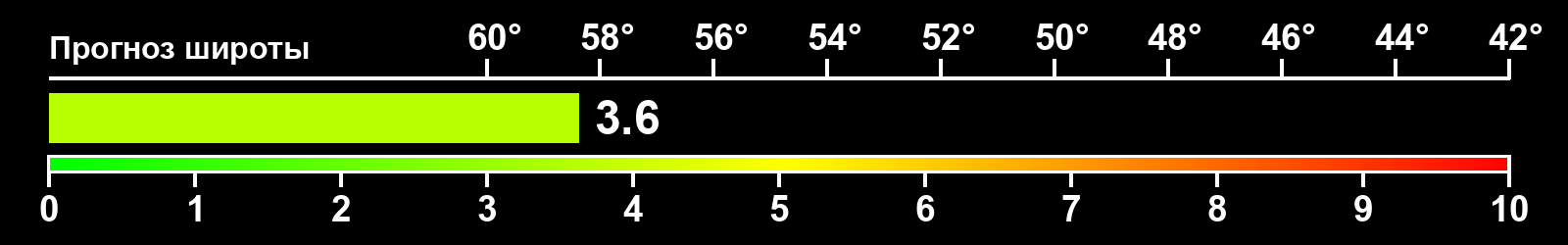 Интенсивность полярных сияний