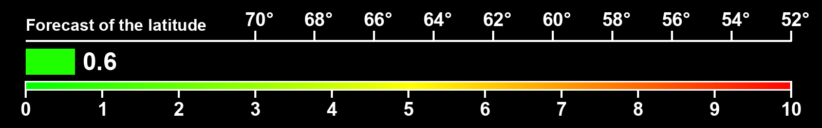 Aurora intensity index