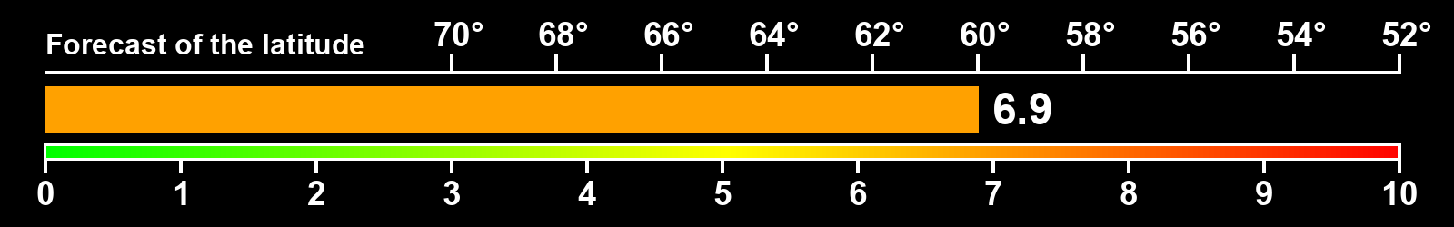 Aurora intensity index