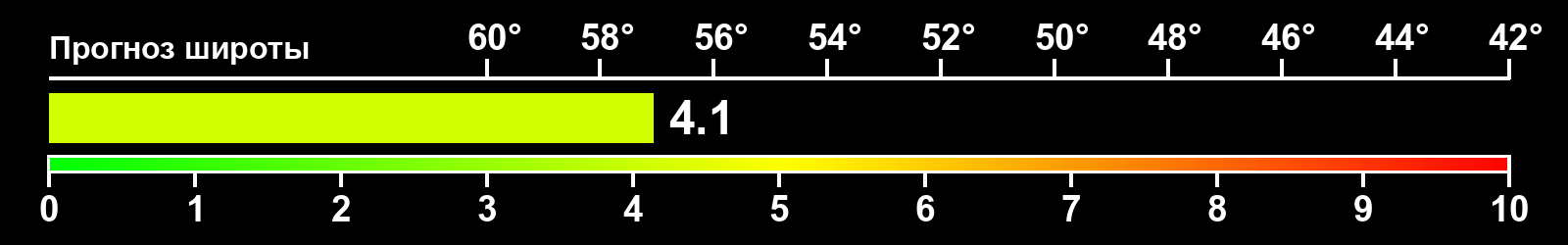 Интенсивность полярных сияний