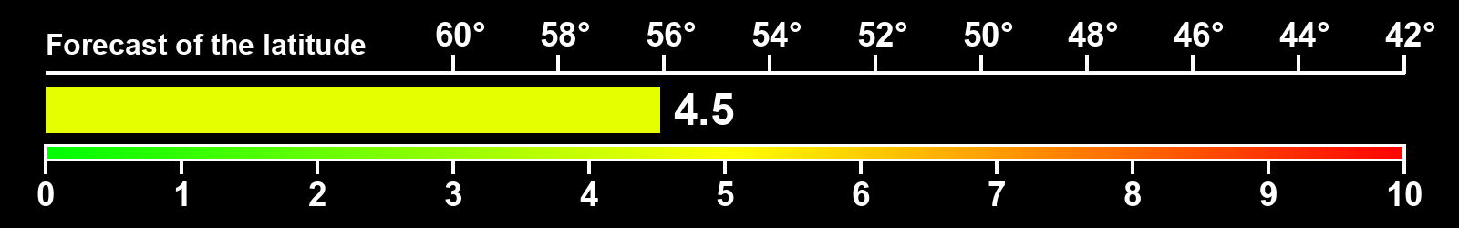Aurora intensity index
