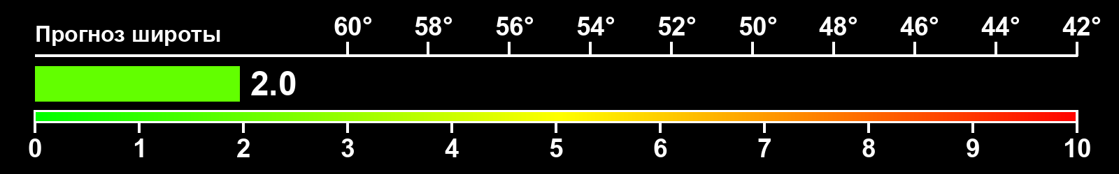Интенсивность полярных сияний