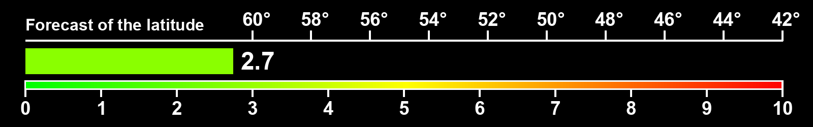 Aurora intensity index