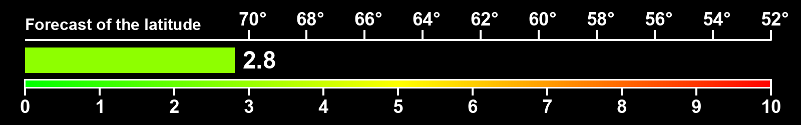 Aurora intensity index