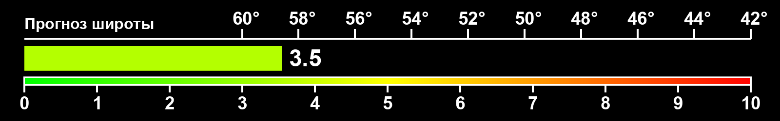 Интенсивность полярных сияний