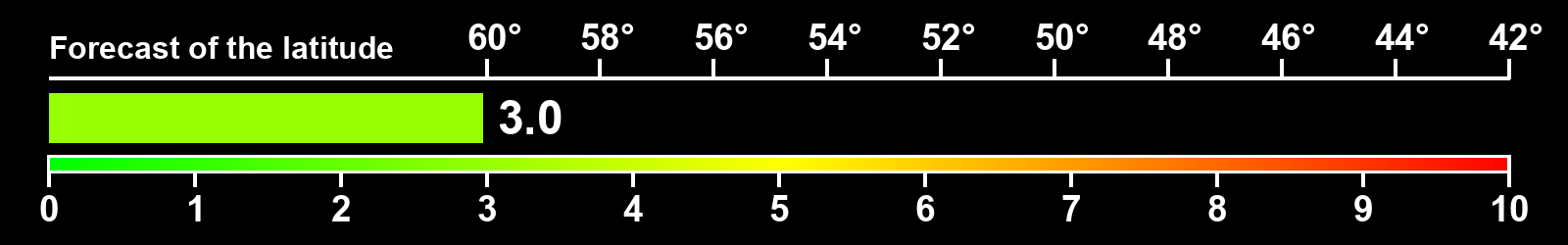 Aurora intensity index