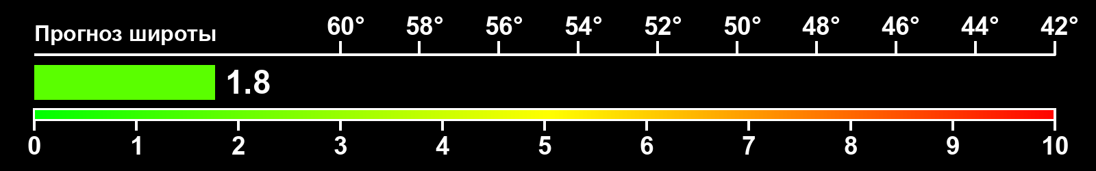 Интенсивность полярных сияний