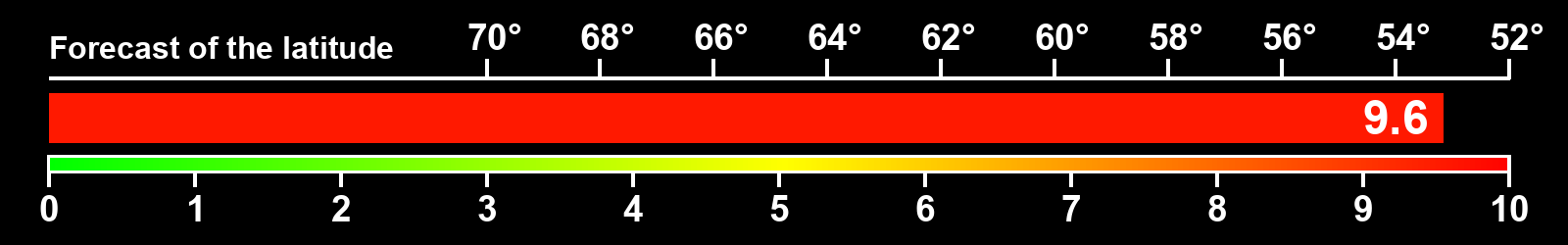 Aurora intensity index