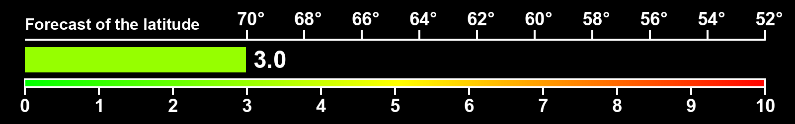 Aurora intensity index