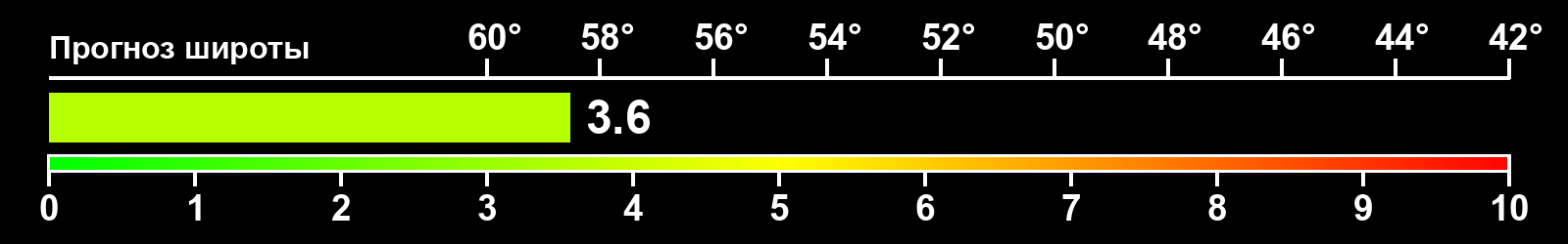 Интенсивность полярных сияний