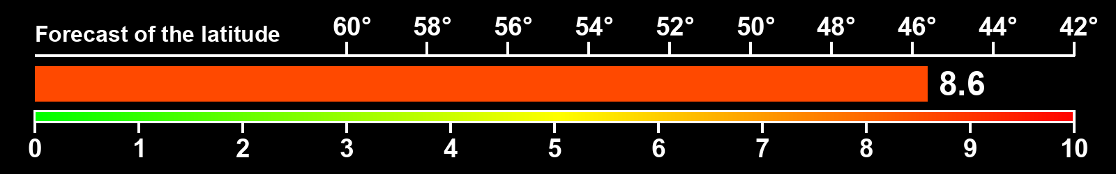 Aurora intensity index