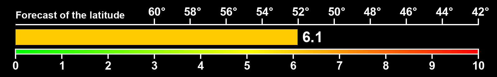 Aurora intensity index