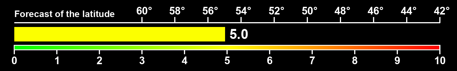 Aurora intensity index