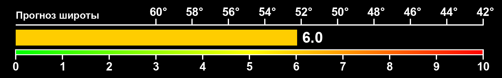 Интенсивность полярных сияний
