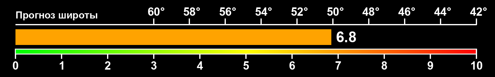Интенсивность полярных сияний