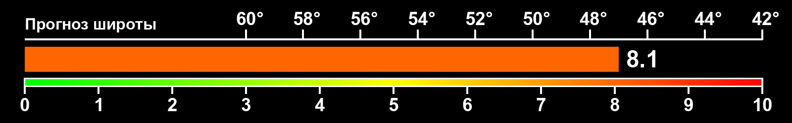 Интенсивность полярных сияний