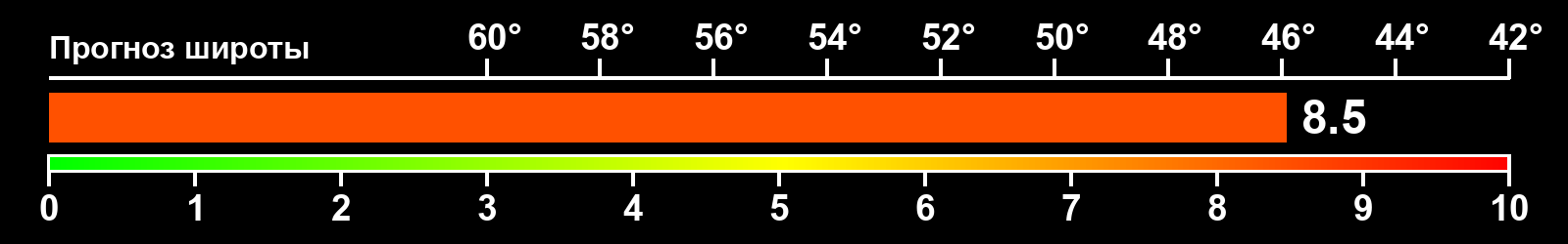 Интенсивность полярных сияний