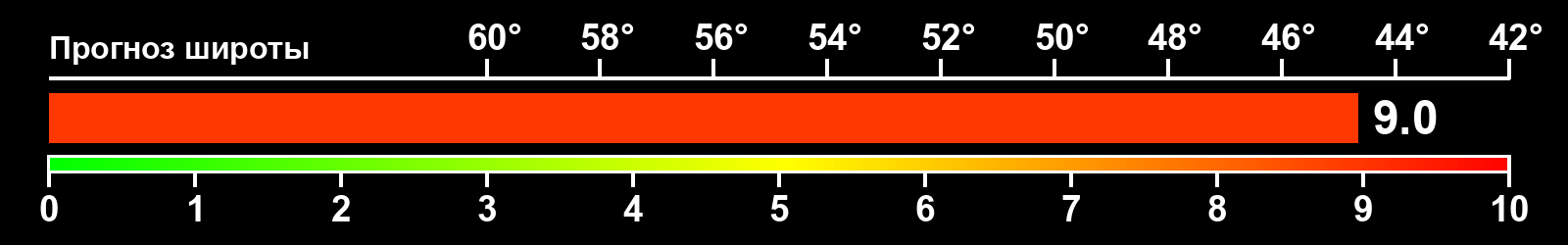 Интенсивность полярных сияний