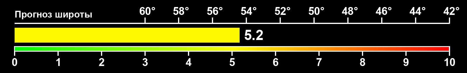 Интенсивность полярных сияний