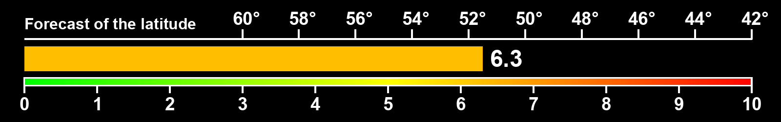 Aurora intensity index