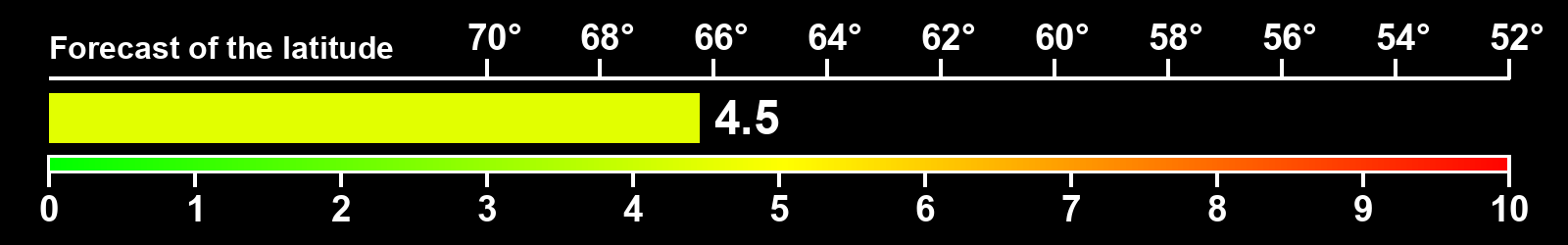 Aurora intensity index