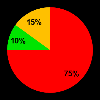 Probability of geomagnetic storms Aug 2, 2026