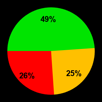 Probability of geomagnetic storms Oct 14, 2026