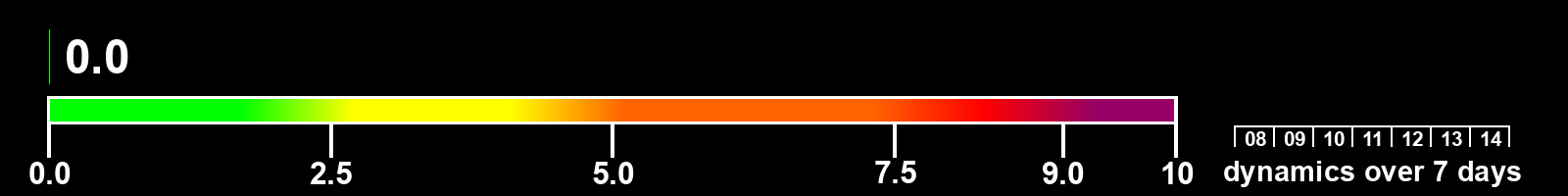 Solar activity index