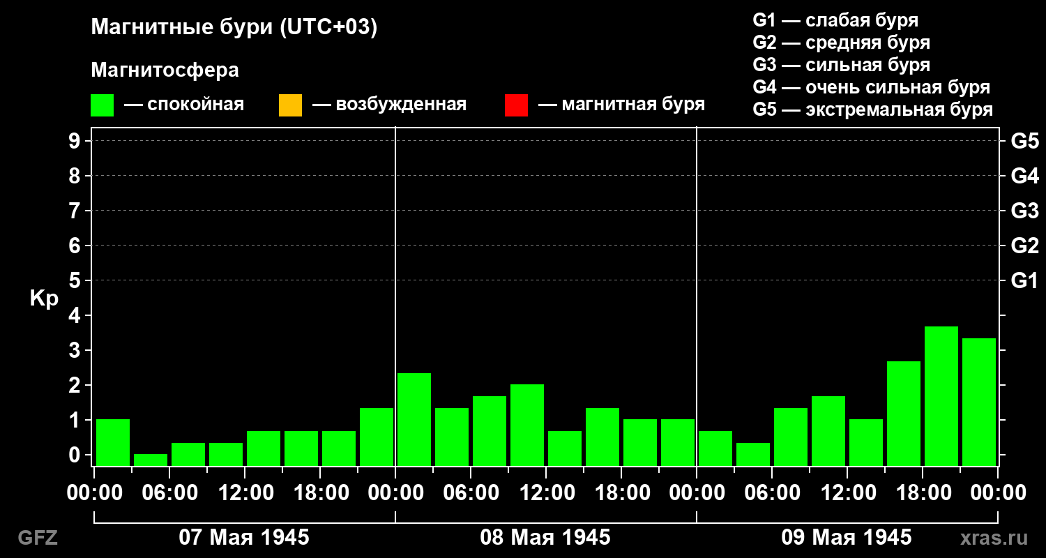 kp_UP03_19450509.png