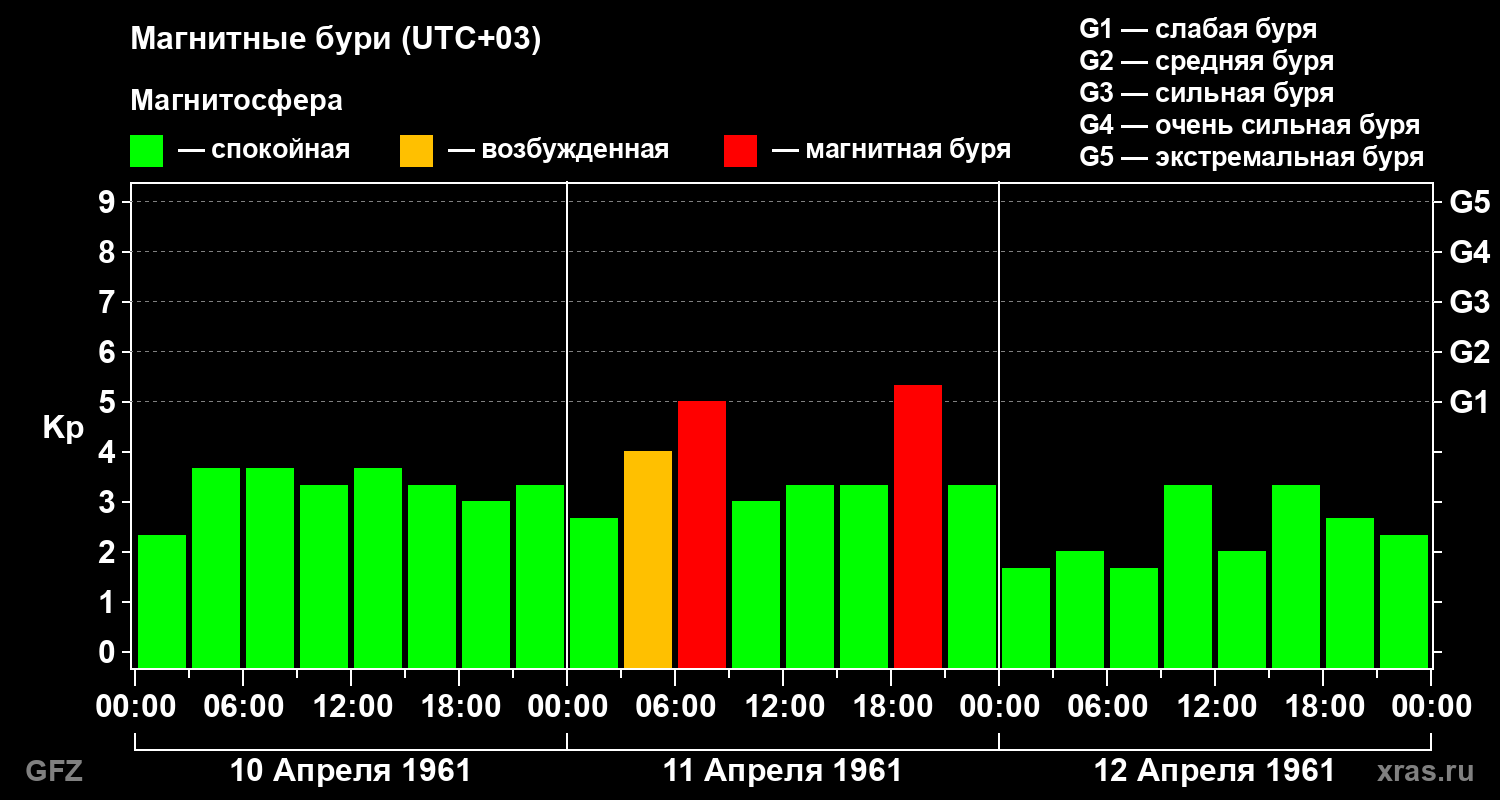 kp_UP03_19610412.png