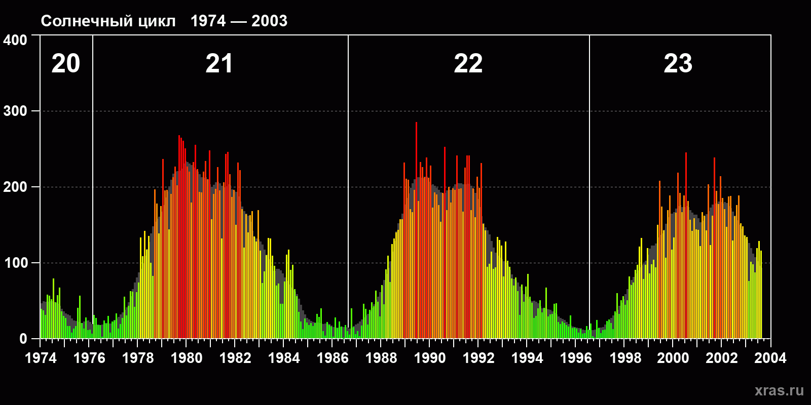 <br />
<b>Warning</b>: Trying to access array offset on value of type null in <b>/var/www/xras.ru/html/tpl/templates_c/72a296dc6f30bb59059ce9874fc5453bc3acbfd2_0.file_sun_ptn_23.tpl.php</b> on line <b>161</b><br />