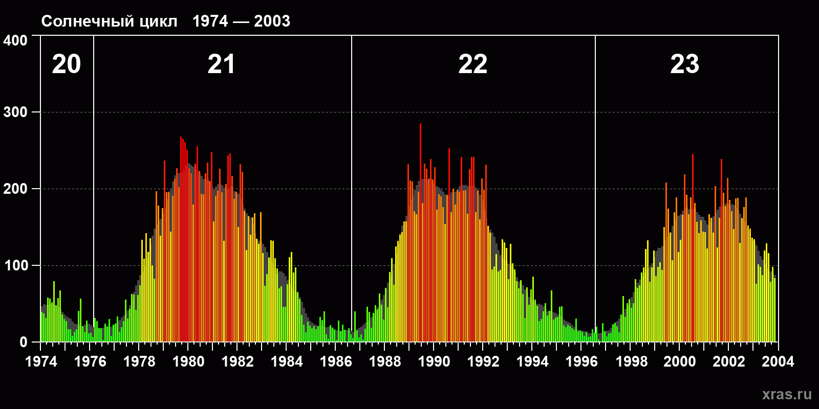 <br />
<b>Warning</b>: Trying to access array offset on value of type null in <b>/var/www/xras.ru/html/tpl/templates_c/72a296dc6f30bb59059ce9874fc5453bc3acbfd2_0.file_sun_ptn_23.tpl.php</b> on line <b>161</b><br />