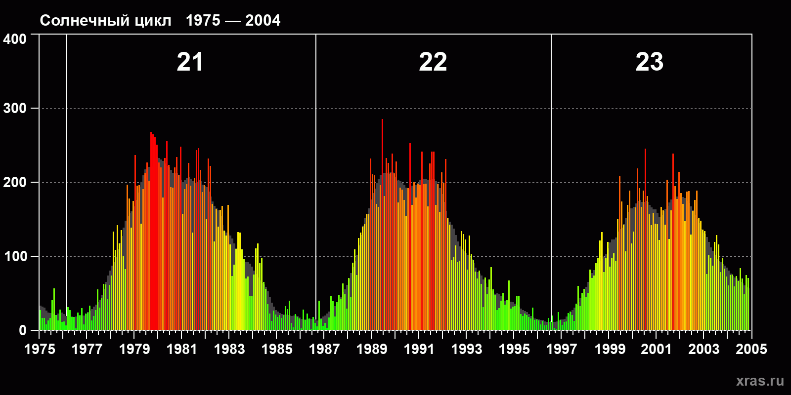 <br />
<b>Warning</b>: Trying to access array offset on value of type null in <b>/var/www/xras.ru/html/tpl/templates_c/72a296dc6f30bb59059ce9874fc5453bc3acbfd2_0.file_sun_ptn_23.tpl.php</b> on line <b>161</b><br />