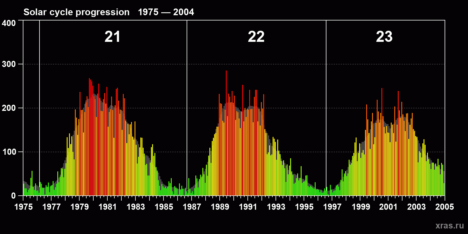 <br />
<b>Warning</b>: Trying to access array offset on value of type null in <b>/var/www/xras.ru/html/tpl/templates_c/72a296dc6f30bb59059ce9874fc5453bc3acbfd2_0.file_sun_ptn_23.tpl.php</b> on line <b>161</b><br />
