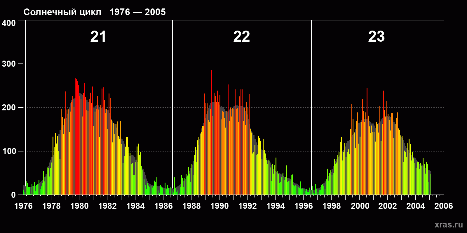 <br />
<b>Warning</b>: Trying to access array offset on value of type null in <b>/var/www/xras.ru/html/tpl/templates_c/72a296dc6f30bb59059ce9874fc5453bc3acbfd2_0.file_sun_ptn_23.tpl.php</b> on line <b>161</b><br />