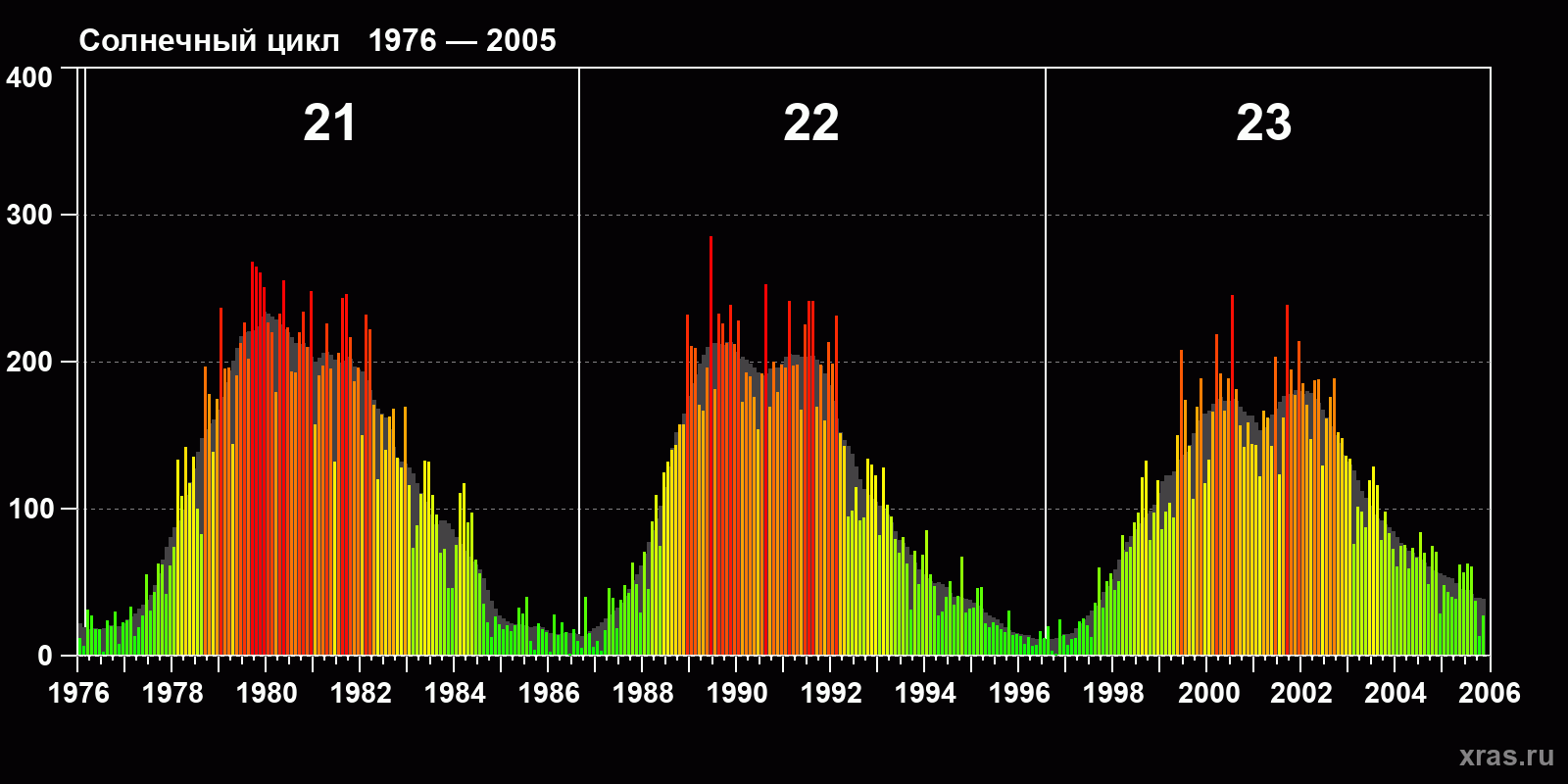 <br />
<b>Warning</b>: Trying to access array offset on value of type null in <b>/var/www/xras.ru/html/tpl/templates_c/72a296dc6f30bb59059ce9874fc5453bc3acbfd2_0.file_sun_ptn_23.tpl.php</b> on line <b>161</b><br />