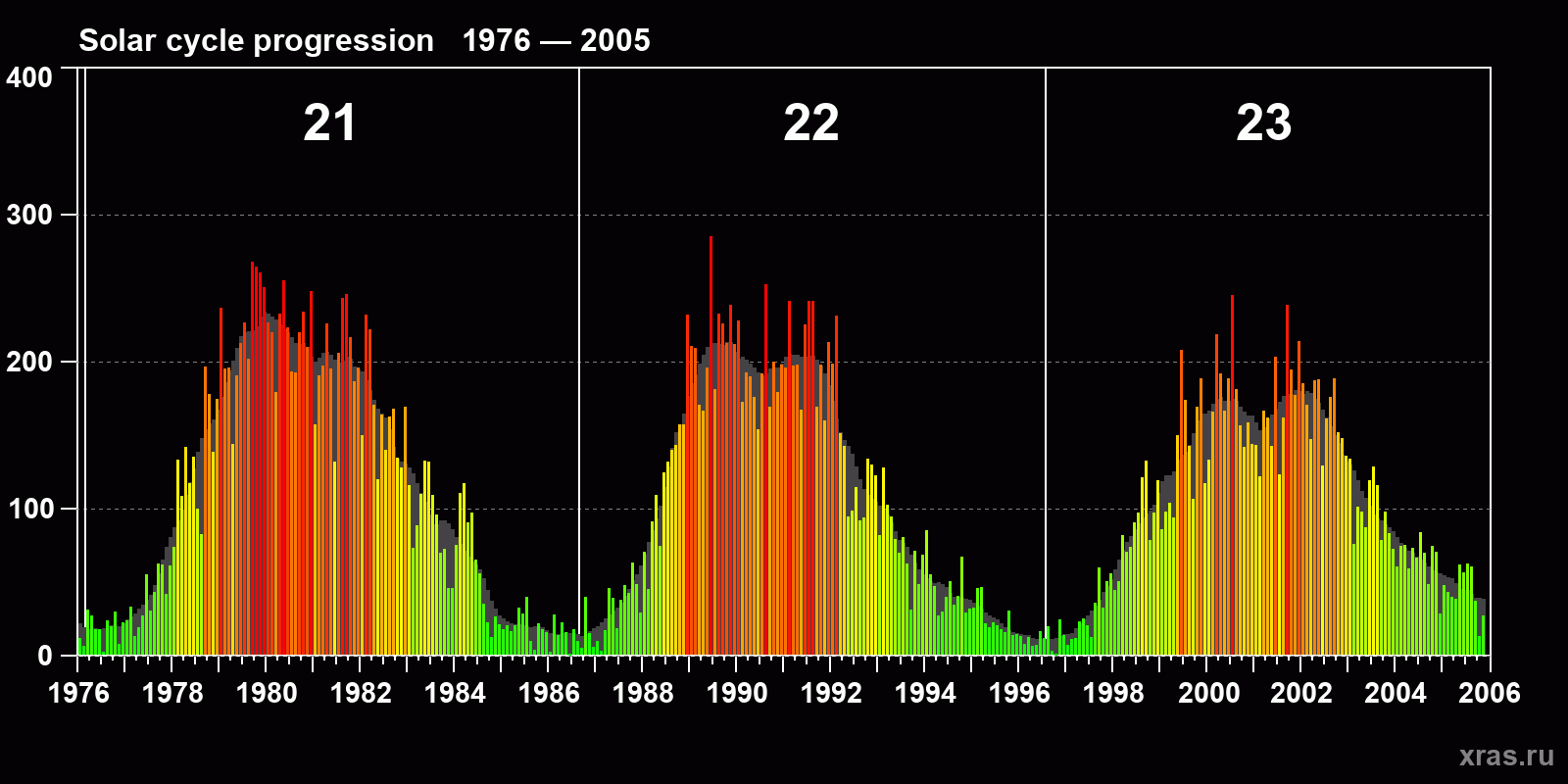 <br />
<b>Warning</b>: Trying to access array offset on value of type null in <b>/var/www/xras.ru/html/tpl/templates_c/72a296dc6f30bb59059ce9874fc5453bc3acbfd2_0.file_sun_ptn_23.tpl.php</b> on line <b>161</b><br />