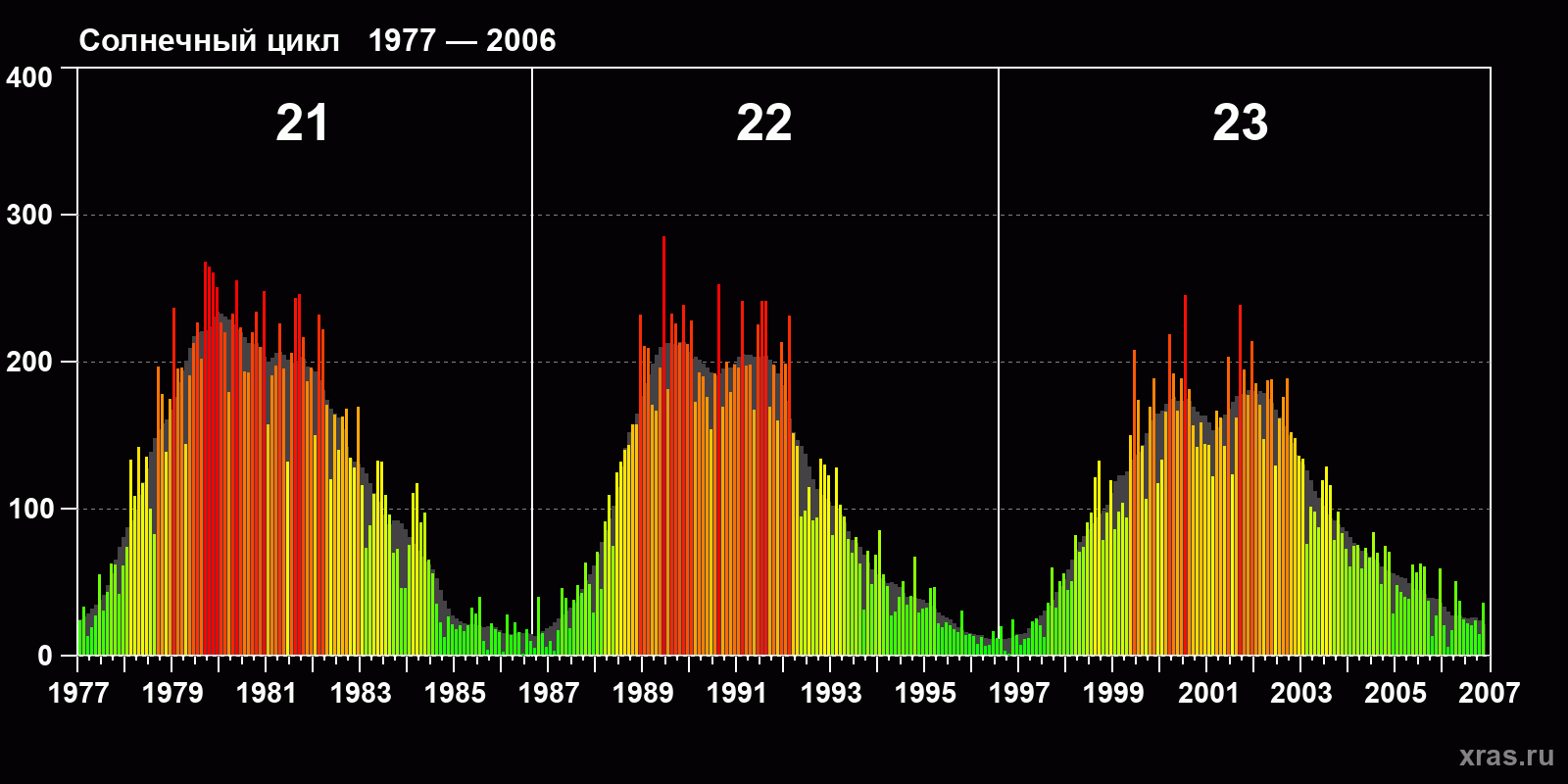 <br />
<b>Warning</b>: Trying to access array offset on value of type null in <b>/var/www/xras.ru/html/tpl/templates_c/72a296dc6f30bb59059ce9874fc5453bc3acbfd2_0.file_sun_ptn_23.tpl.php</b> on line <b>161</b><br />