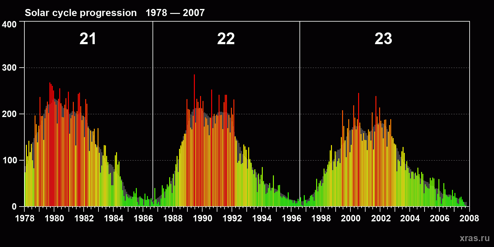 <br />
<b>Warning</b>: Trying to access array offset on value of type null in <b>/var/www/xras.ru/html/tpl/templates_c/72a296dc6f30bb59059ce9874fc5453bc3acbfd2_0.file_sun_ptn_23.tpl.php</b> on line <b>161</b><br />