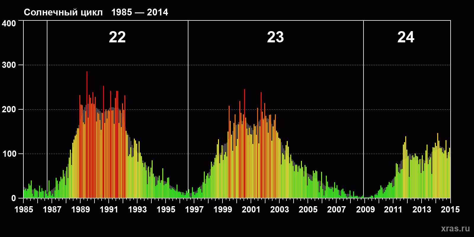 <br />
<b>Warning</b>: Trying to access array offset on value of type null in <b>/var/www/xras.ru/html/tpl/templates_c/72a296dc6f30bb59059ce9874fc5453bc3acbfd2_0.file_sun_ptn_23.tpl.php</b> on line <b>161</b><br />