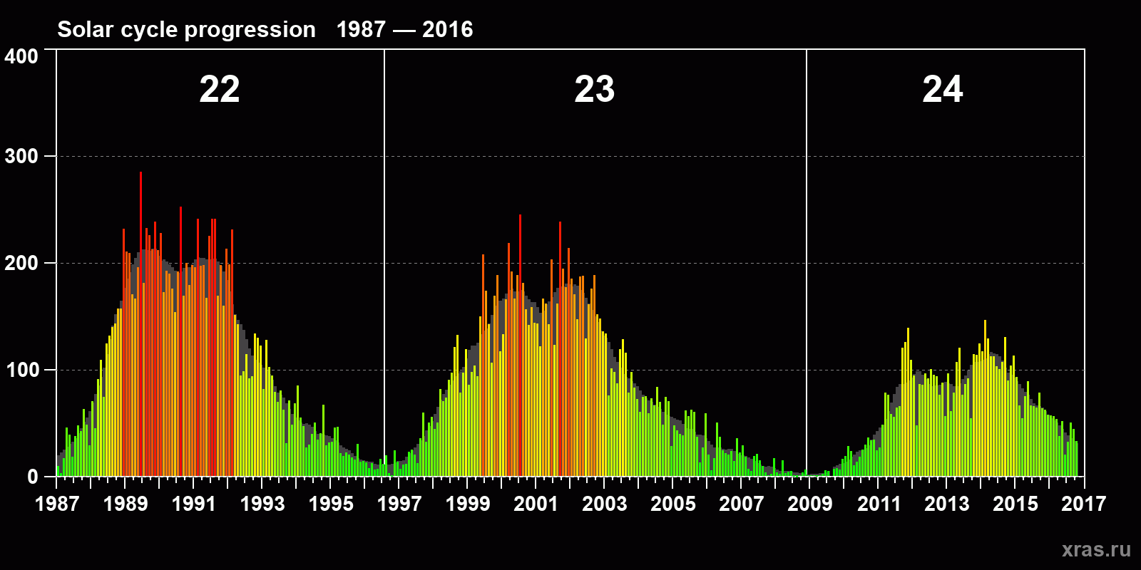 <br />
<b>Warning</b>: Trying to access array offset on value of type null in <b>/var/www/xras.ru/html/tpl/templates_c/72a296dc6f30bb59059ce9874fc5453bc3acbfd2_0.file_sun_ptn_23.tpl.php</b> on line <b>161</b><br />