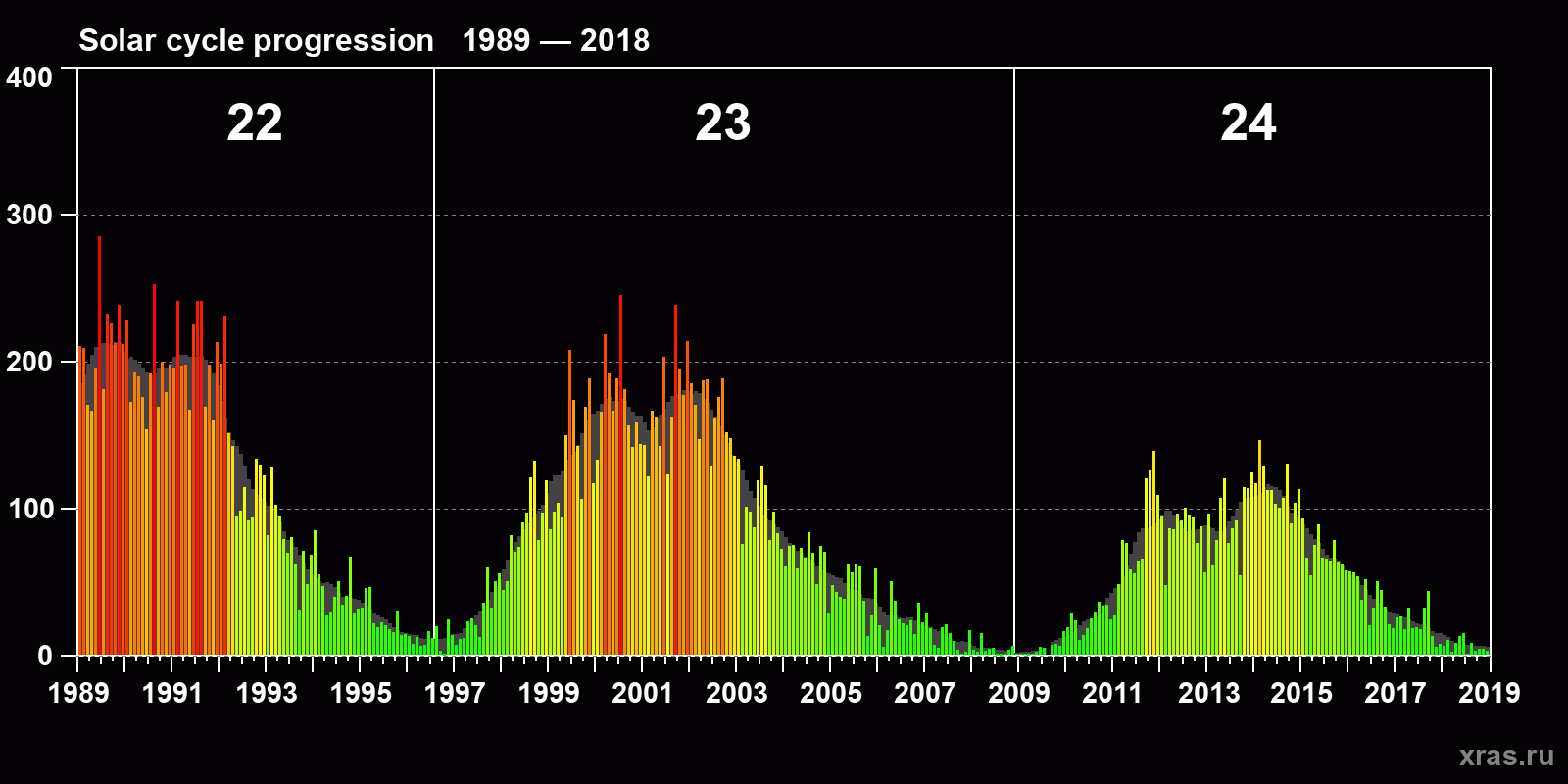 <br />
<b>Warning</b>: Trying to access array offset on value of type null in <b>/var/www/xras.ru/html/tpl/templates_c/72a296dc6f30bb59059ce9874fc5453bc3acbfd2_0.file_sun_ptn_23.tpl.php</b> on line <b>161</b><br />